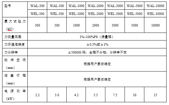 電液伺服臥式拉力試驗機(jī)