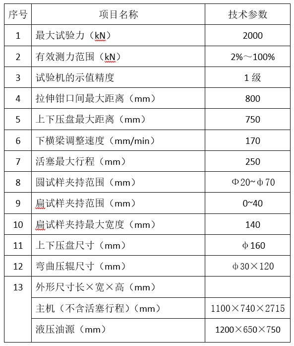 WAW-2000E微機(jī)屏顯液壓拉力試驗(yàn)機(jī)