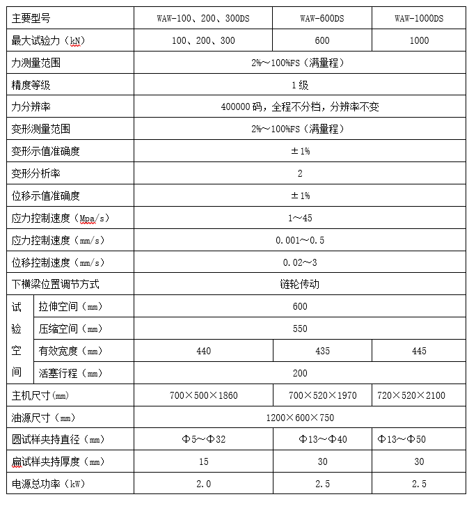 建筑材料拉力試驗(yàn)機(jī)