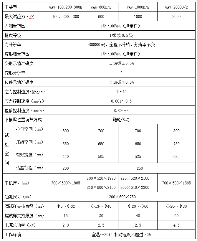 waw液壓拉力試驗(yàn)機(jī)（100～3000）