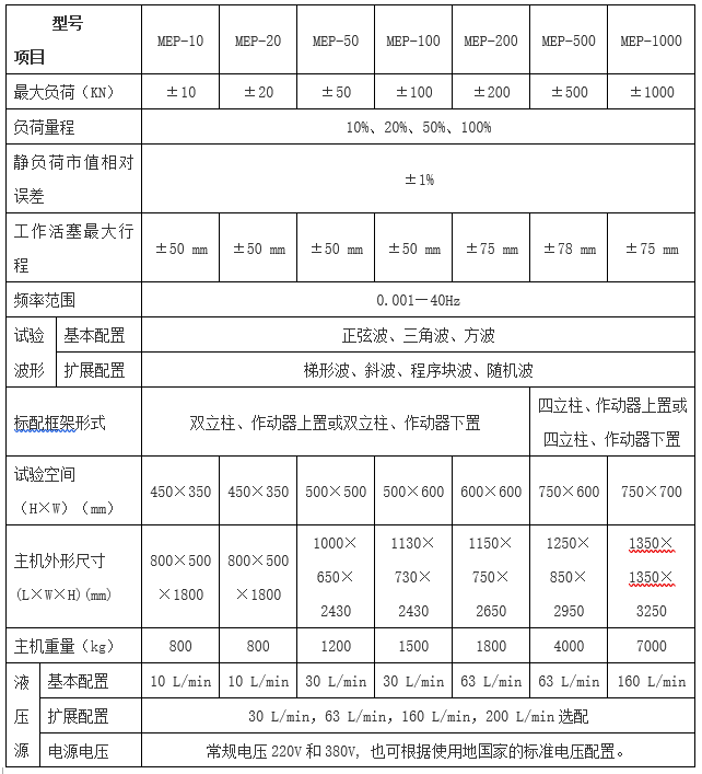 微機(jī)控制電液伺服疲勞試驗(yàn)機(jī)