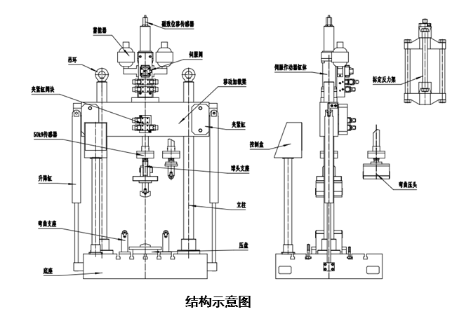 WPL-100電液伺服疲勞試驗機(jī)