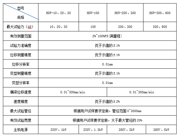 微機(jī)控制環(huán)剛度試驗(yàn)機(jī)