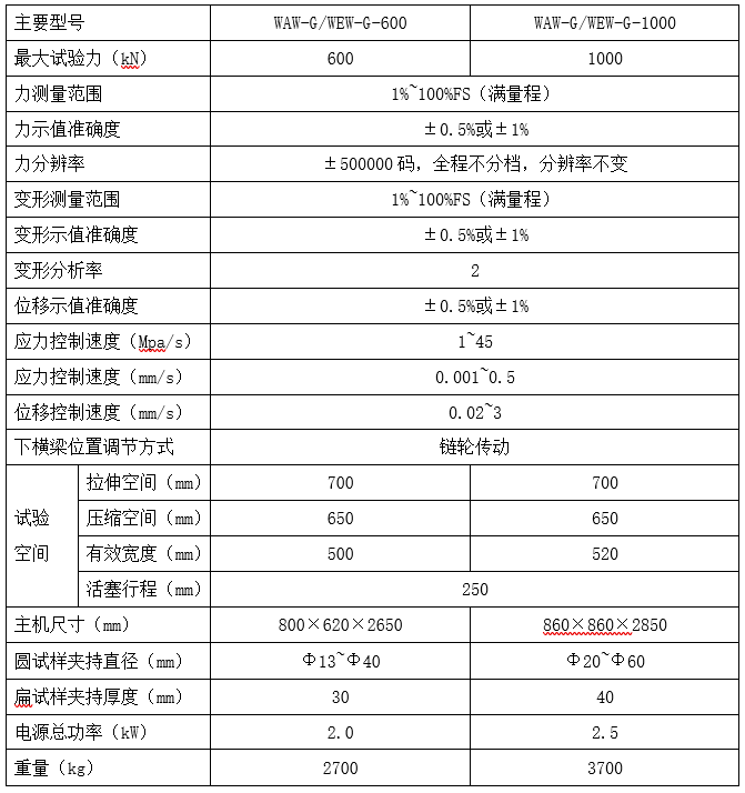 鋼絞線拉力試驗(yàn)機(jī)