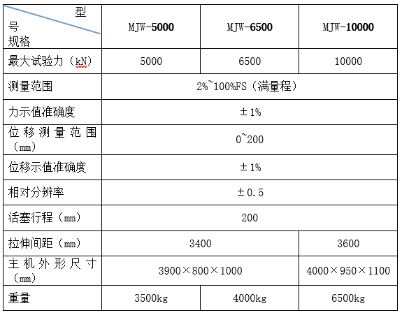 微機(jī)控制電液伺服靜載錨固試驗(yàn)機(jī)