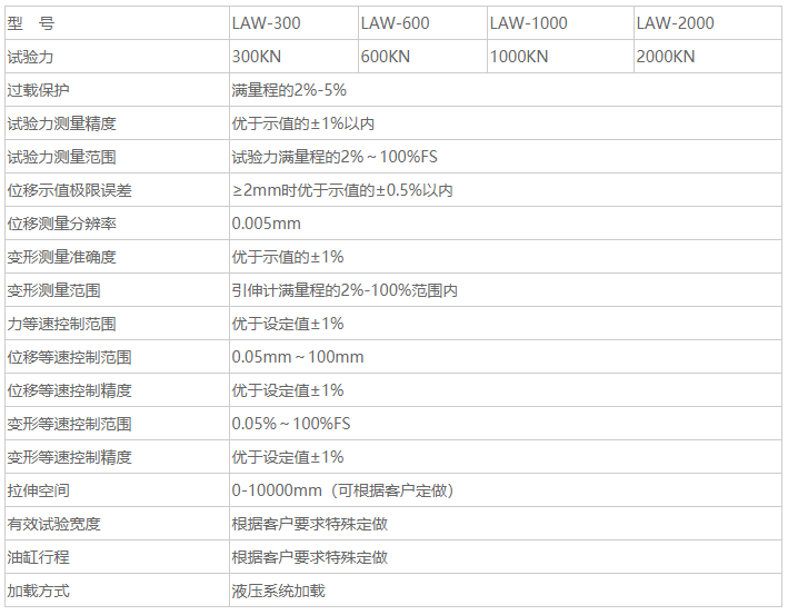 LAW系列微機(jī)控制臥式拉力試驗(yàn)機(jī)