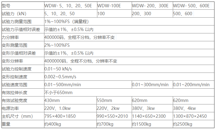 WDW-E型 微機(jī)控制(落地臺式)電子拉力試驗(yàn)機(jī)-帶防護(hù)罩