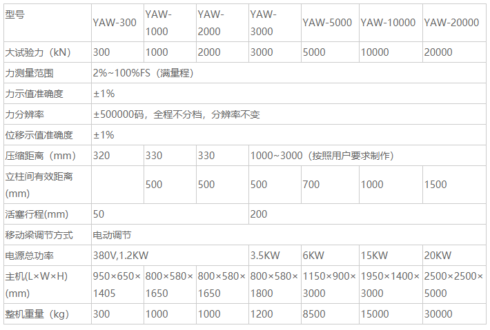 YAW-300B全自動(dòng)壓力試驗(yàn)機(jī)