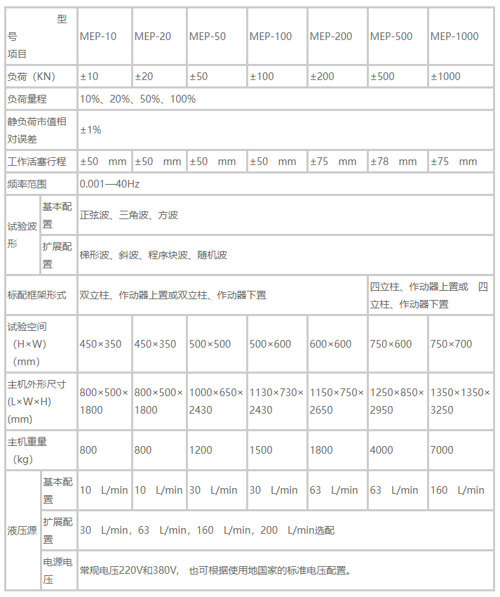 微機控制電液伺服疲勞試驗機